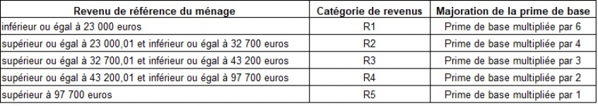renevus-majoration-primes-logement-energie-region-wallonne.jpg