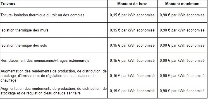 tableau-primes-logement-isolation-region-wallonne.jpg